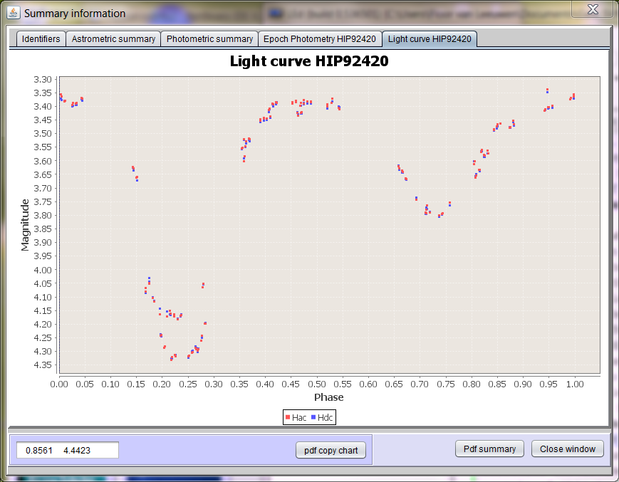 beta Lyr light curve